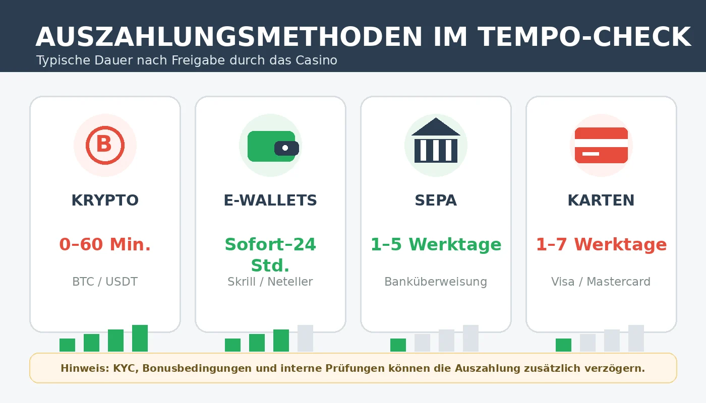 online casino österreich sofort auszahlung